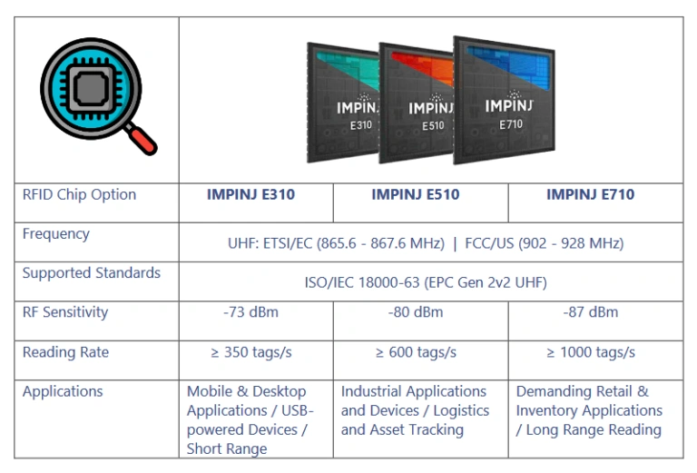 iDTRONIC Embedded UHF Reader für industrielle Integration